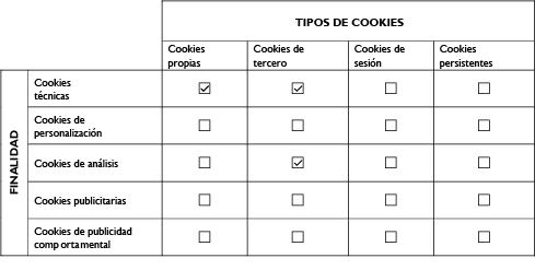 Tabla cookies
